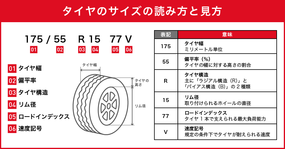 タイヤサイズ画像